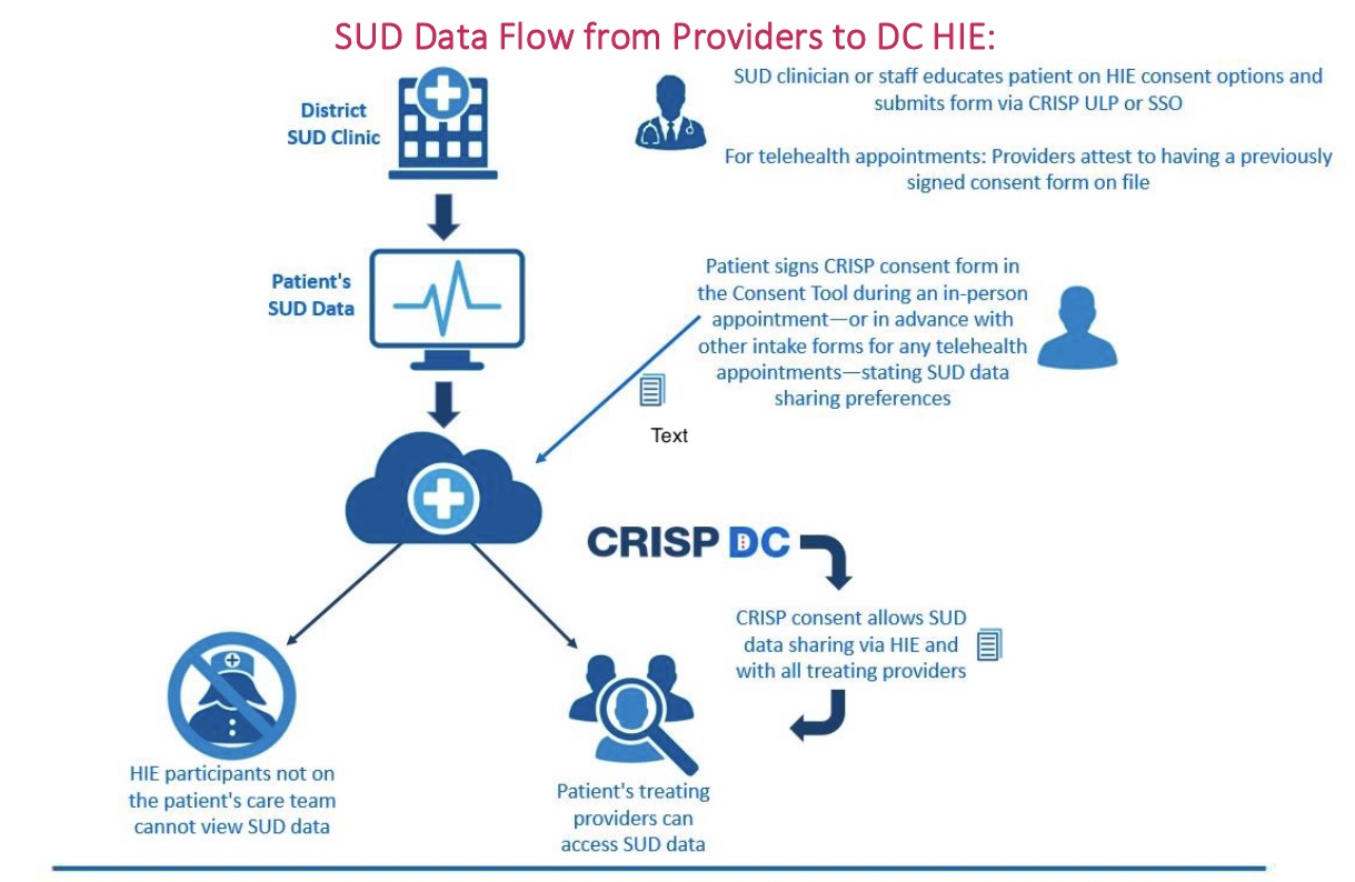 Mid-Month Update | June 2022